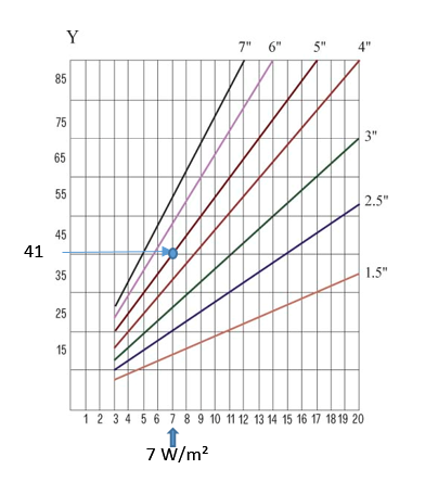 Cómo calcular la cantidad de paneles aislantes necesarios para un