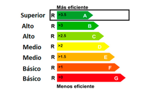 Valor R