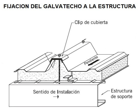 Este clip lo puede usar para cualquier cubierta de cualquier marca (Excepto Multytecho).
