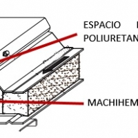 Multytecho TERNIUM